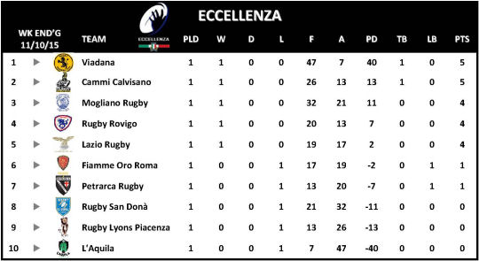 Eccellenza Week 1